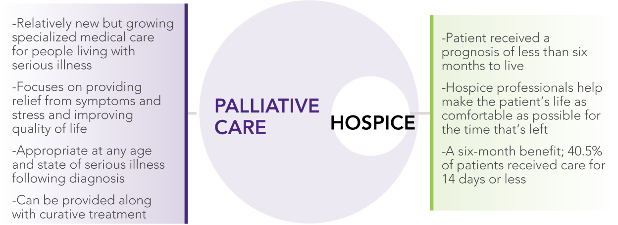 What Is Palliative Care? Definition, Types, and More